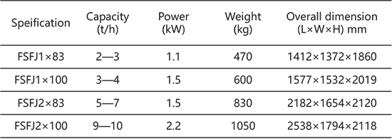 傳統(tǒng)篩.png 傳統(tǒng)篩.png