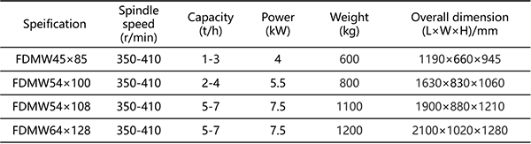 打麥機(jī).png 打麥機(jī).png