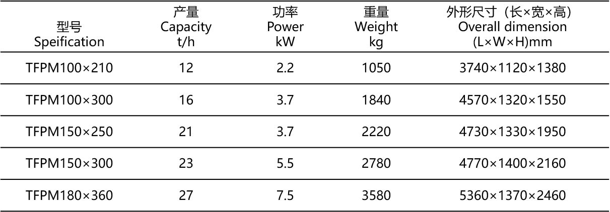 平面回轉(zhuǎn)篩.png 平面回轉(zhuǎn)篩.png
