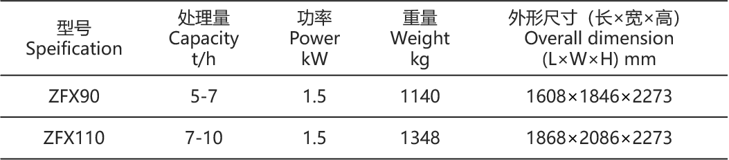 藍(lán)精靈參數(shù)表.png 藍(lán)精靈參數(shù)表.png