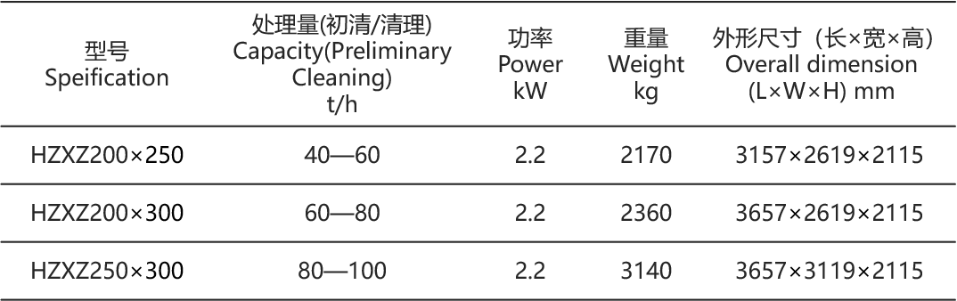 旋振篩參數(shù)表.png 旋振篩參數(shù)表.png