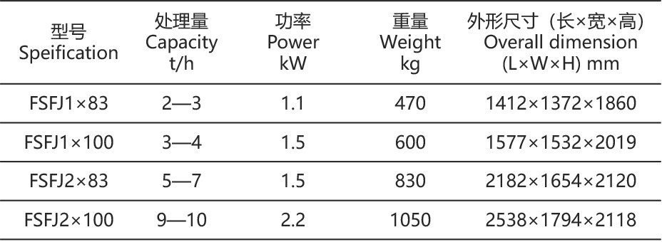 傳統(tǒng)篩參數(shù)表.png 傳統(tǒng)篩參數(shù)表.png